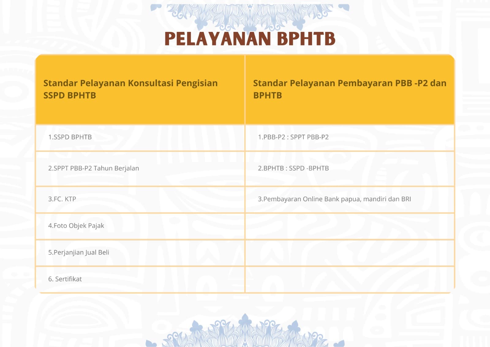 Pelayanan BPHTB